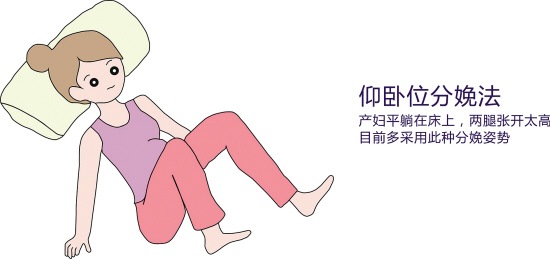 賽福特  分娩鎮痛  自由體位   低頻神經和肌肉刺激器